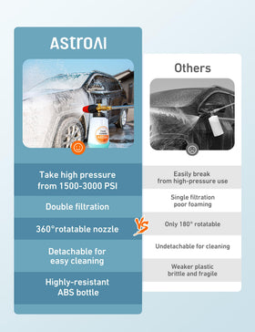 AstroAI 40-degree nozzle creates wide spray for large surface coverage