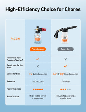 AstroAI foam cannon is versatile for cars, bikes, floors, and walls.