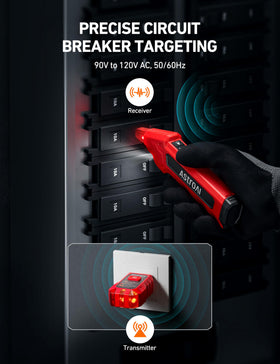 AstroAI GFCI outlet tester with LED indicator confirms outlet safety and wiring condition.