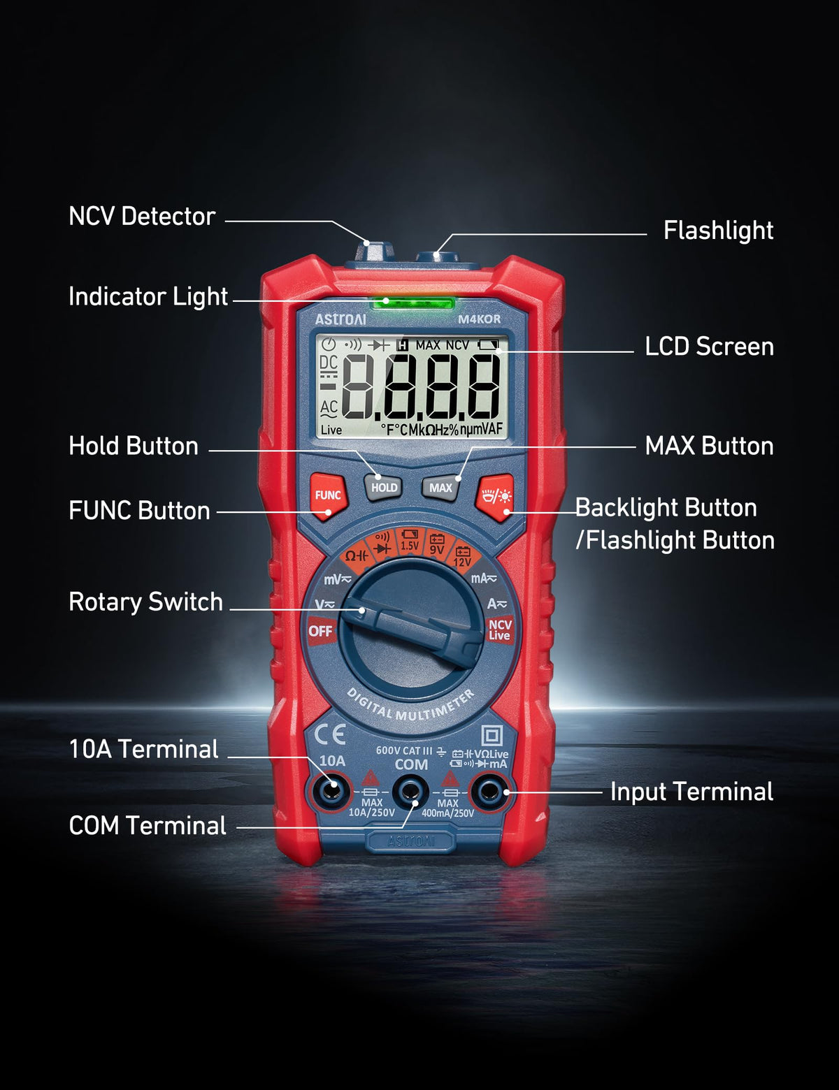 AstroAI M4K0R 10A current measurement supports high-current checks.