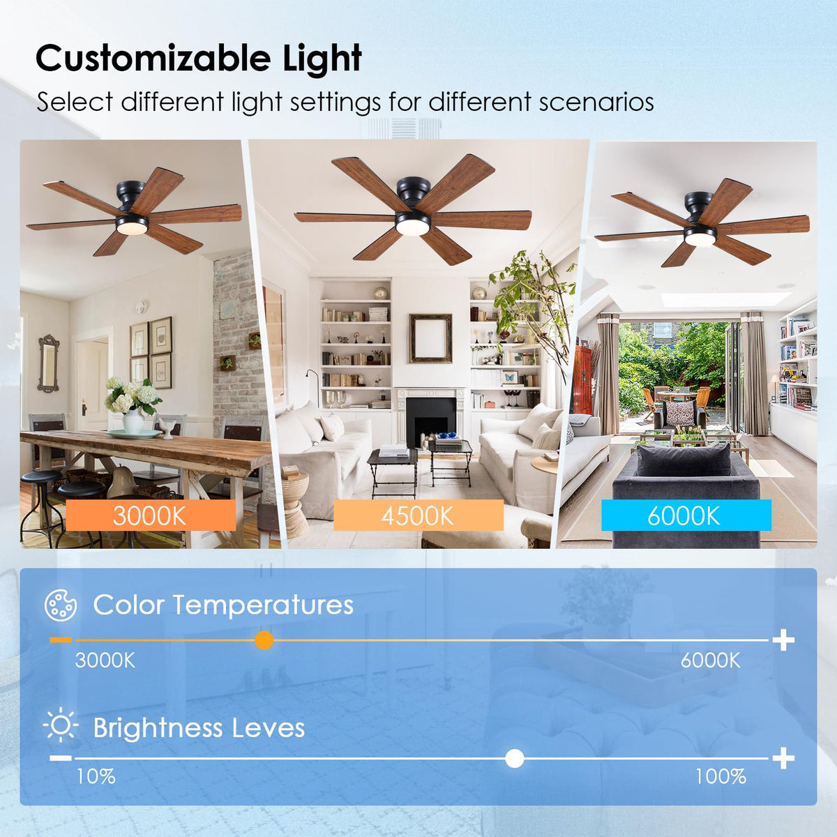 Asyko remote-controlled fan supports six speeds for precise comfort.
