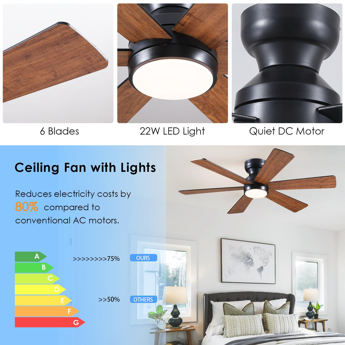 Asyko ceiling fan with remote doubles as a statement piece in bedrooms.