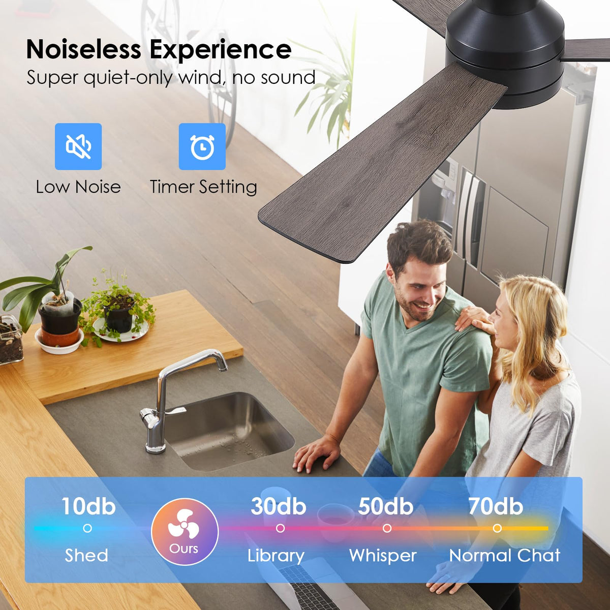 Asyko three blade modern design blends style with quiet operation.