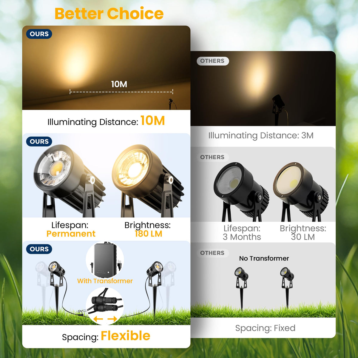 AUDERWIN connectors pack for secure, quick landscape wiring connections.