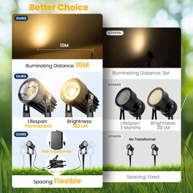 AUDERWIN connectors pack for secure, quick landscape wiring connections.