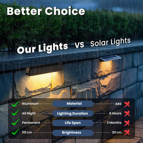 Auderwin outdoor step light IP65 weatherproof design for year‑round outdoor use.