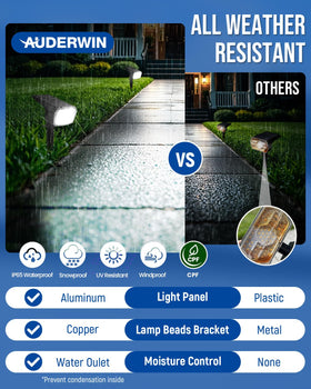 Auderwin tree accent spotlight adds focused lighting to the yard.