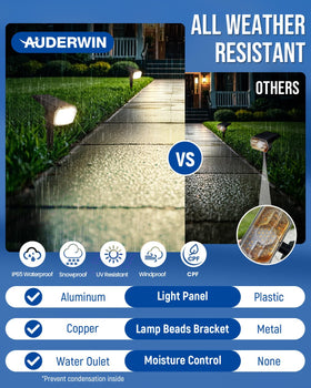 Durable ABS housing withstands cold and heat for reliable outdoor use.