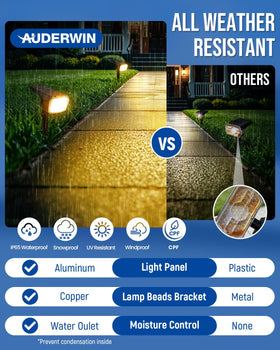 Auderwin solar yard light IP65 weatherproof for year-round outdoor use.