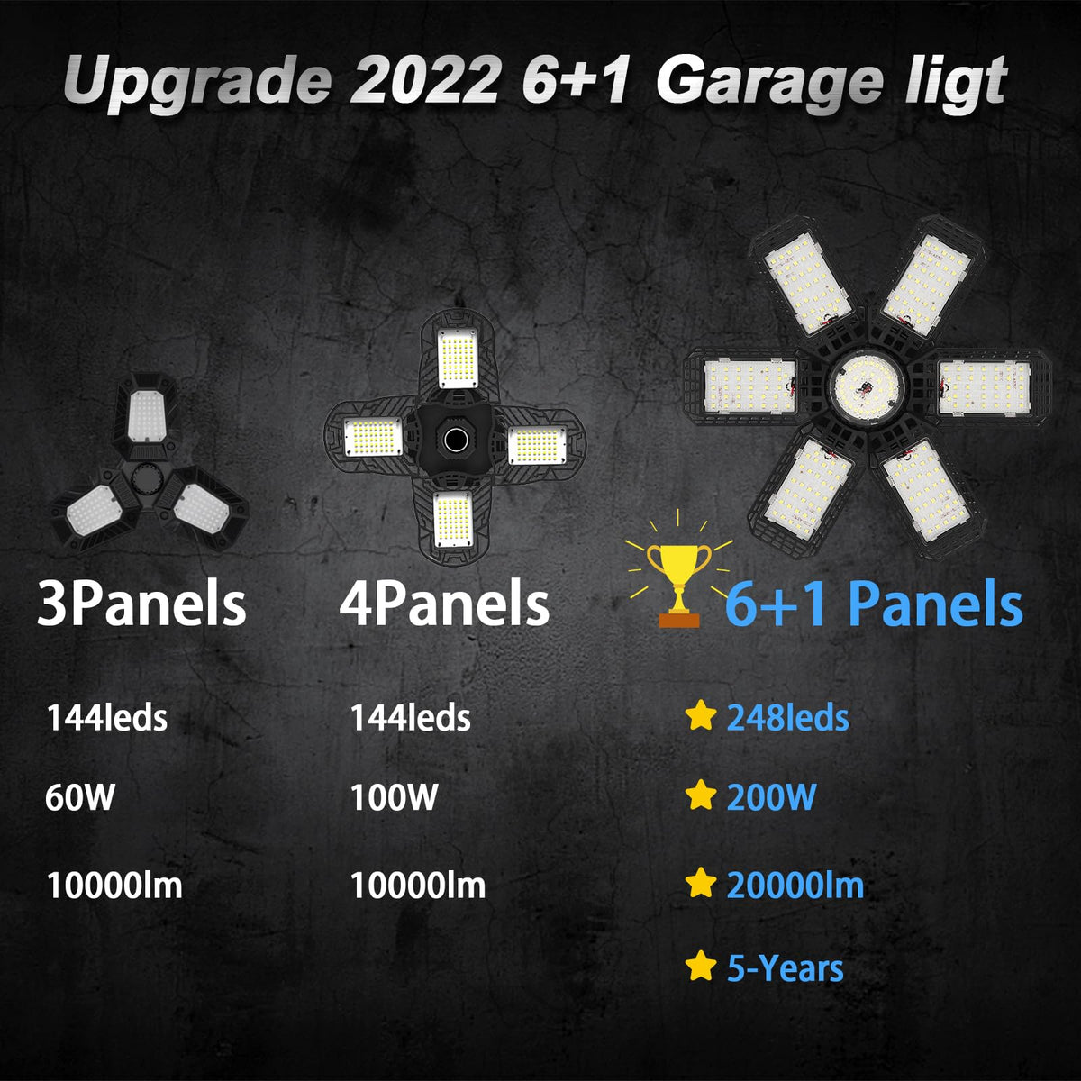 AUDLES wide-coverage LED garage light illuminates dark corners
