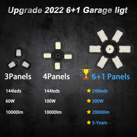 AUDLES wide-coverage LED garage light illuminates dark corners