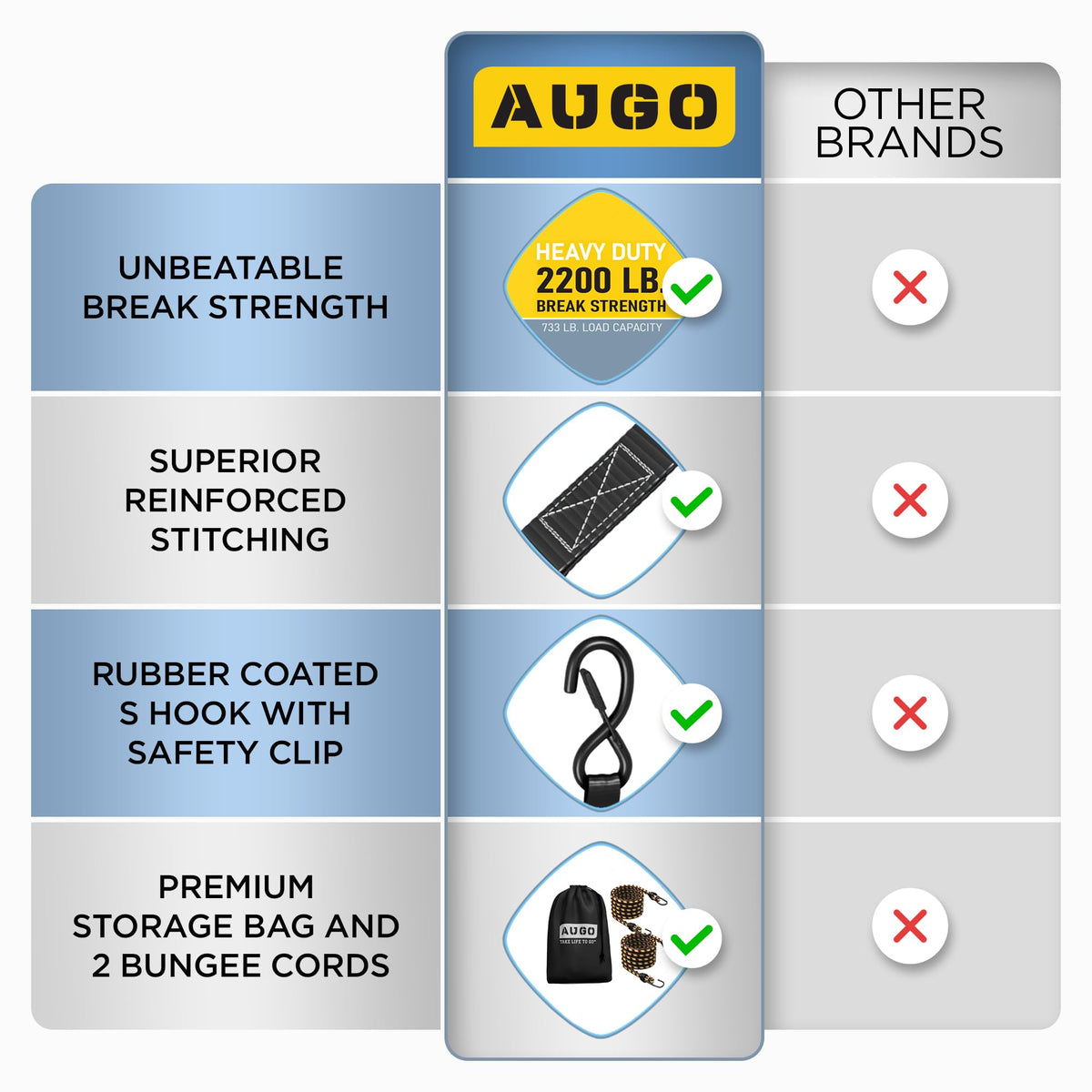 AUGO quick-release ratchet for fast, secure loading