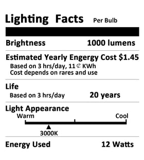 Aukora motion sensor bulb entryway improves safety when guests arrive.