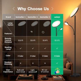 Aulaiyi floor lamp magnetic storage keeps remote safely attached when not in use.
