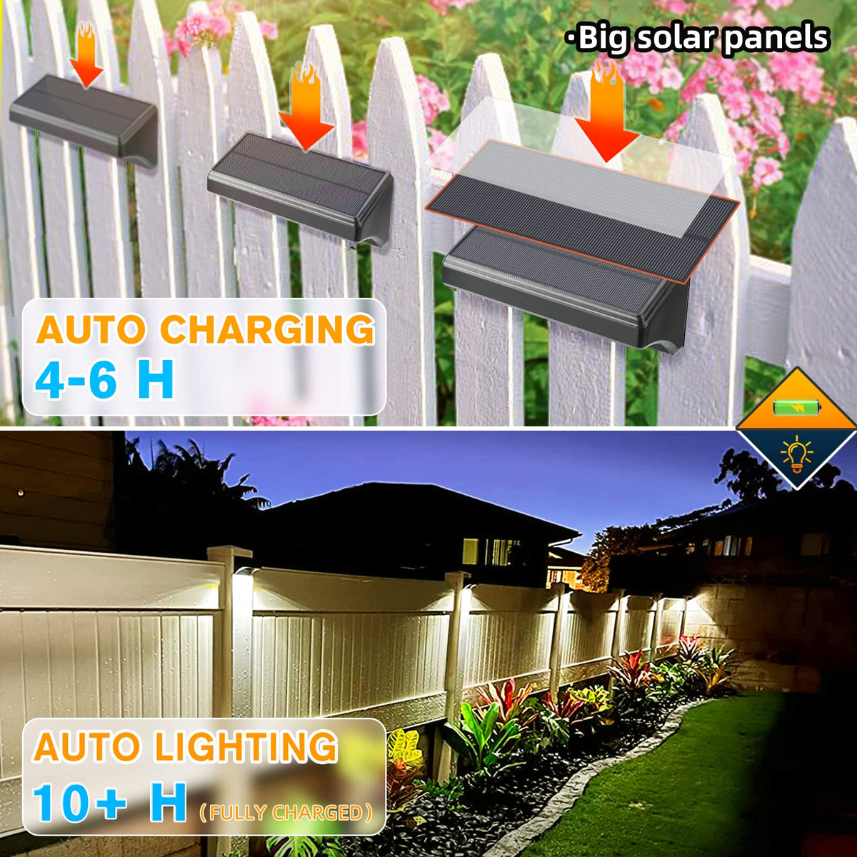 Aulanto solar panel close-up showing larger panel for faster charging
