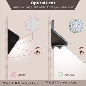 AURAXY backyard light enhances nighttime safety and curb appeal.