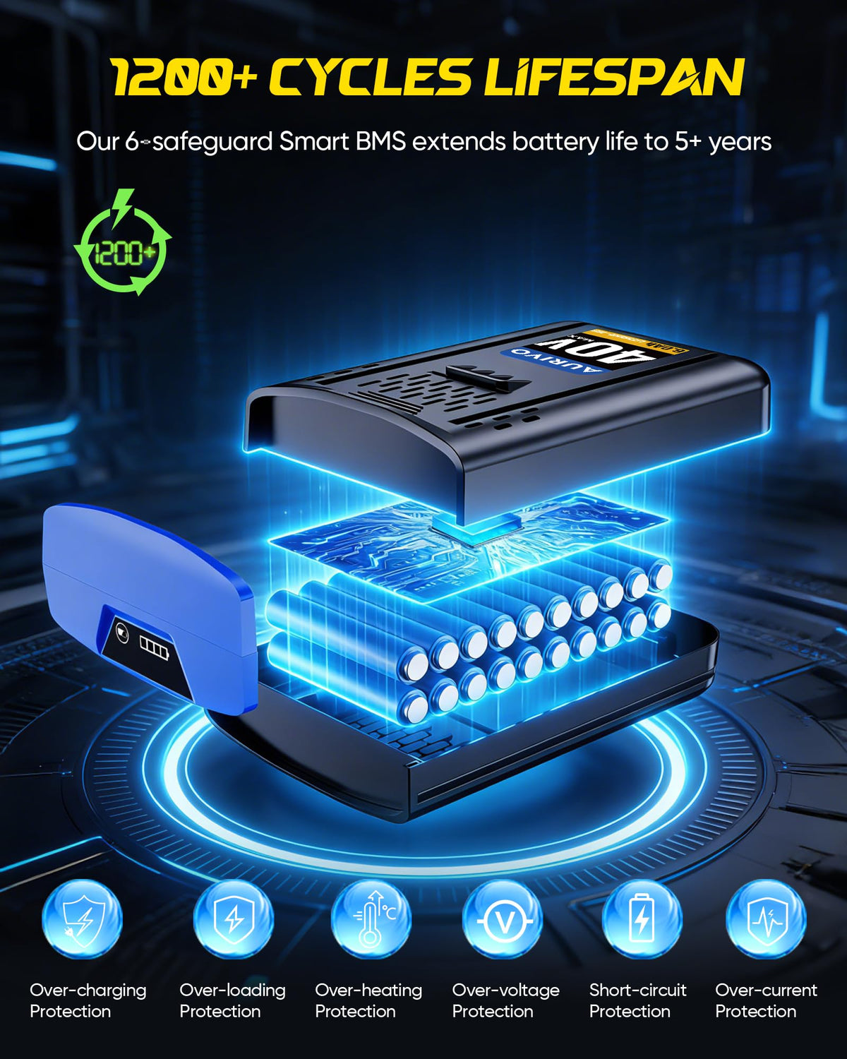 Safety certification icons for UL FCC and UN38.3 on AURIVO battery