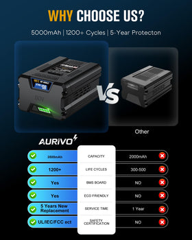 AURIVO Smart BMS provides advanced protection and maintains cell health.