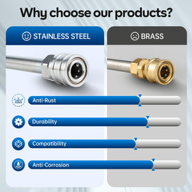AURORA CAR stainless steel wand ends resist rust and wear