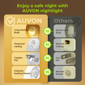 AUVON energy-saving night light helps reduce unnecessary electricity use.