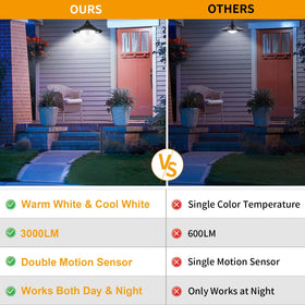 Auzev solar light installed indoors with long 16.5 ft cable for flexible placement.