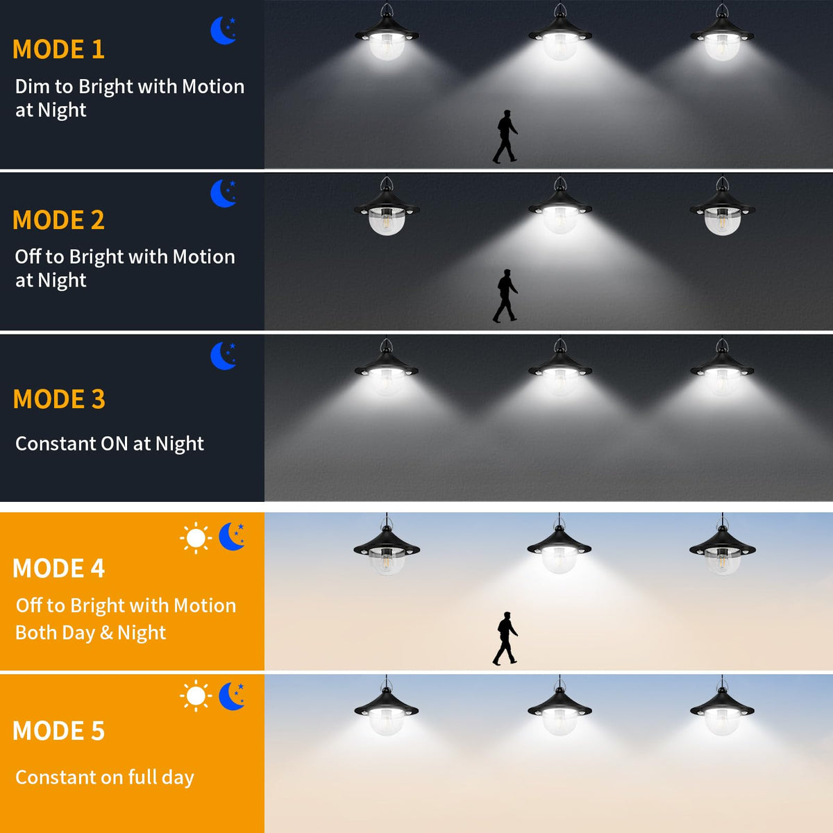 Auzev motion-sensor light activating on movement for efficiency.
