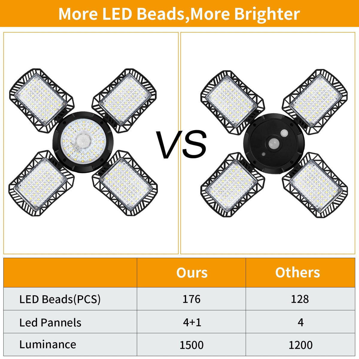 Auzev Solar Shed Light includes a remote to switch modes and adjust brightness.