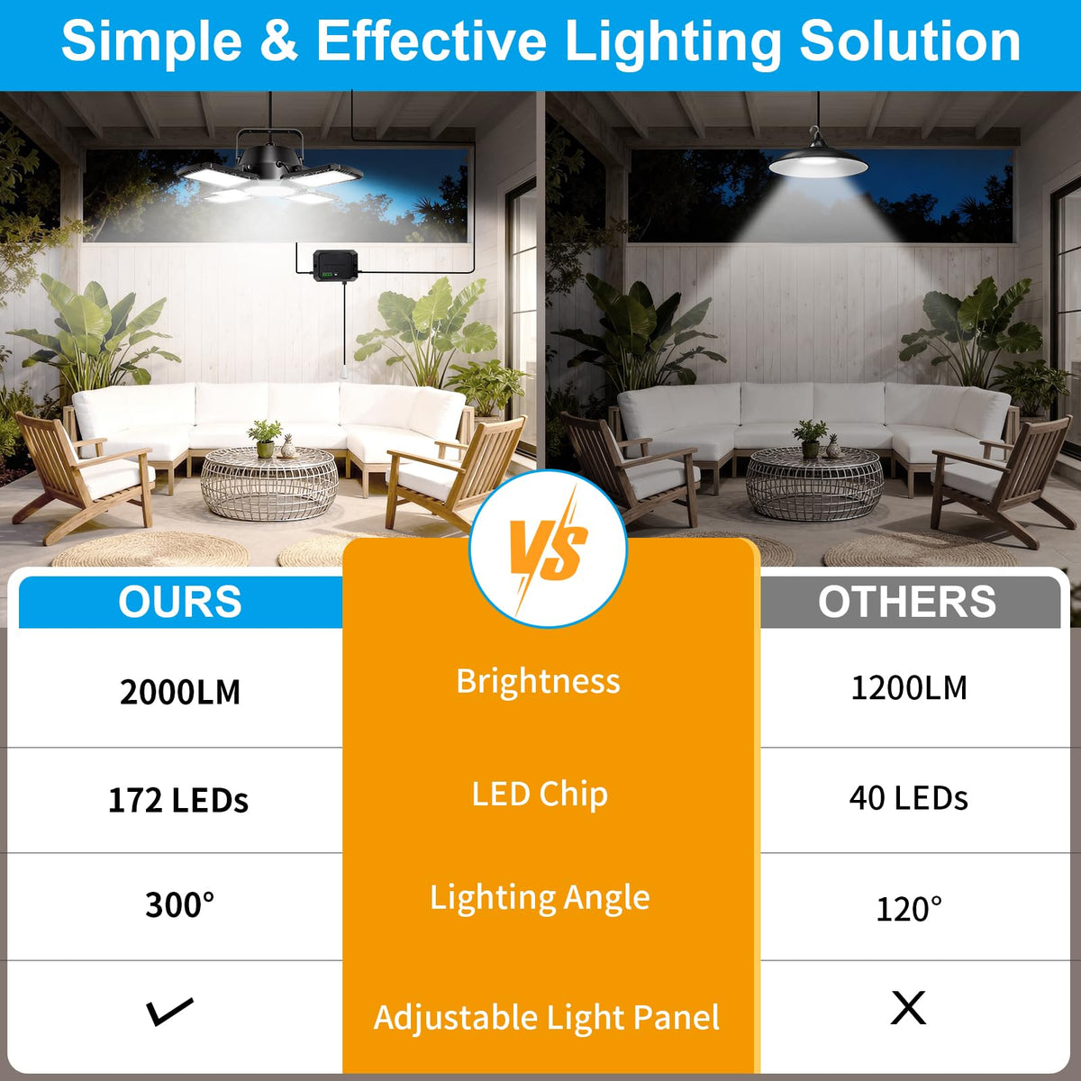 Auzev Solar Shed Light panels tilted 0–120 degrees for targeted lighting.