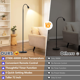 AUZONIMICS floor lamp color temperature adjustable from warm to cool.