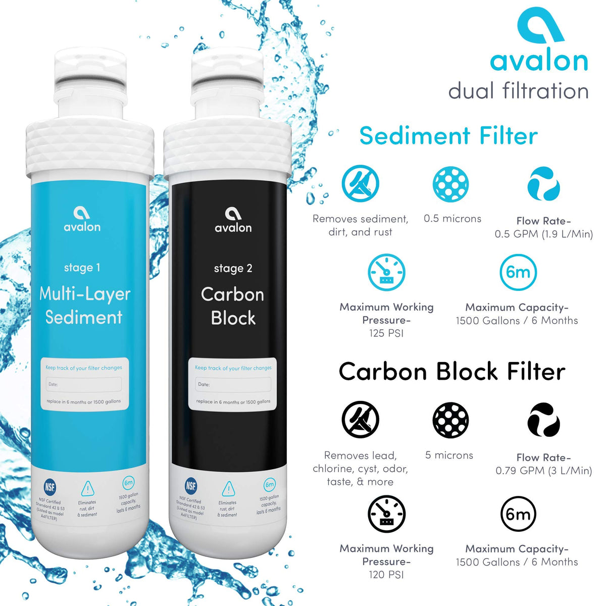 Easy replacement every six months for optimal performance