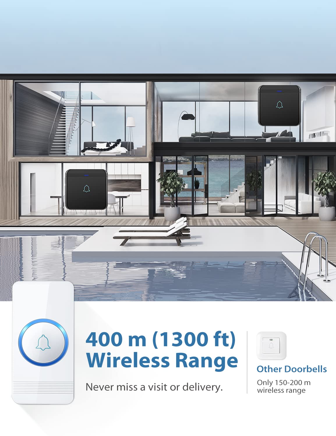 AVANTEK doorbell LED flash indicator enhances visibility during arrivals.