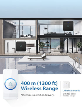 AVANTEK doorbell LED flash indicator enhances visibility during arrivals.