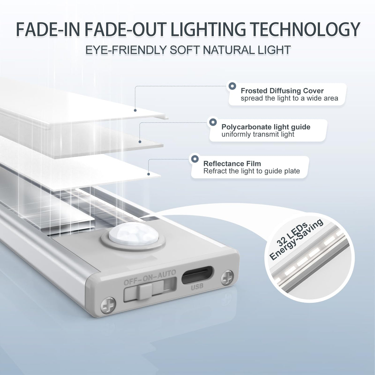 Aveva magnetic-mount under-cabinet lights attach easily to iron surfaces for flexible placement