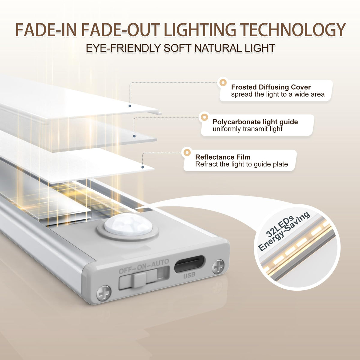 AVEVA always-on mode under cabinet light for continuous brightness.
