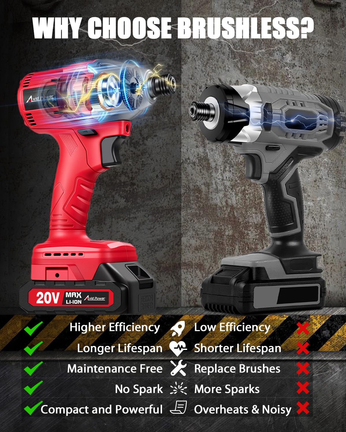 AVID POWER 20V with LED light ensures clear visibility in dim workspaces
