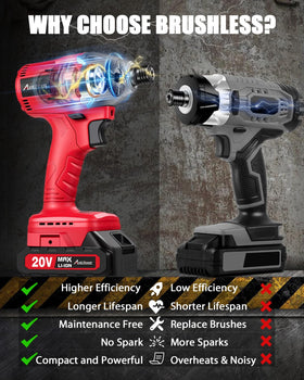 AVID POWER 20V with LED light ensures clear visibility in dim workspaces