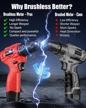 AVID POWER brushless drill chuck close-up showing quick, tool-free changes.