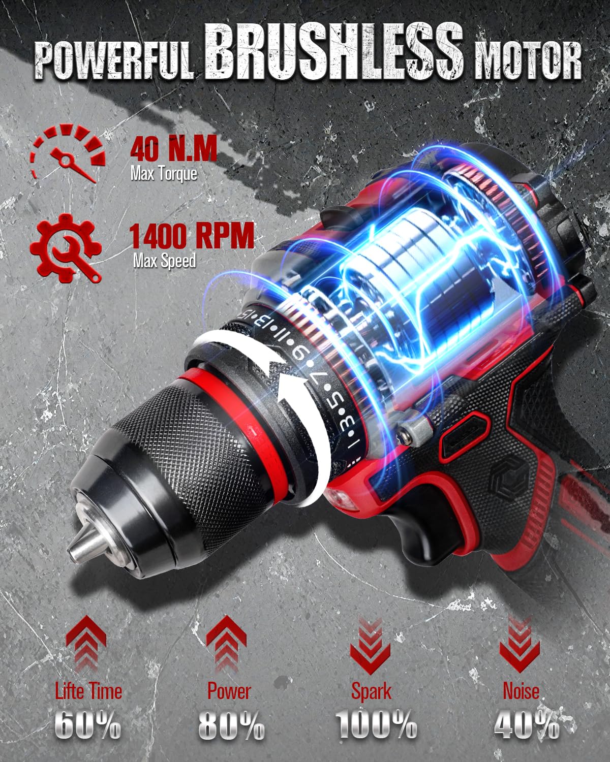 AVID POWER brushless drill ergonomic anti-slip grip reduces fatigue during long sessions