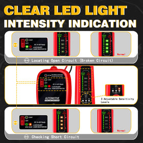AWBLIN short-circuit indicator highlights faults with red LED feedback.