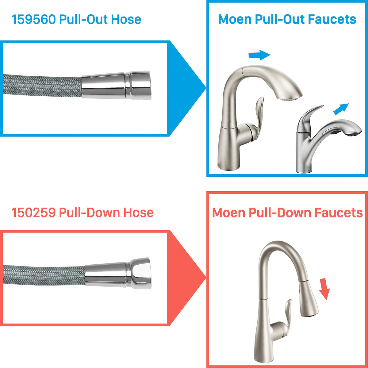 Awelife easy-install kit fits Moen faucets with no-fuss replacement.