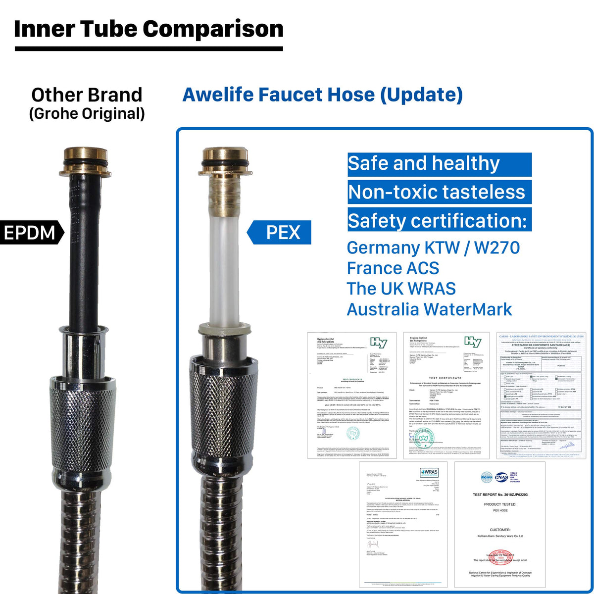 Awelife Ladylux Metalflex hose connector showing secure fit