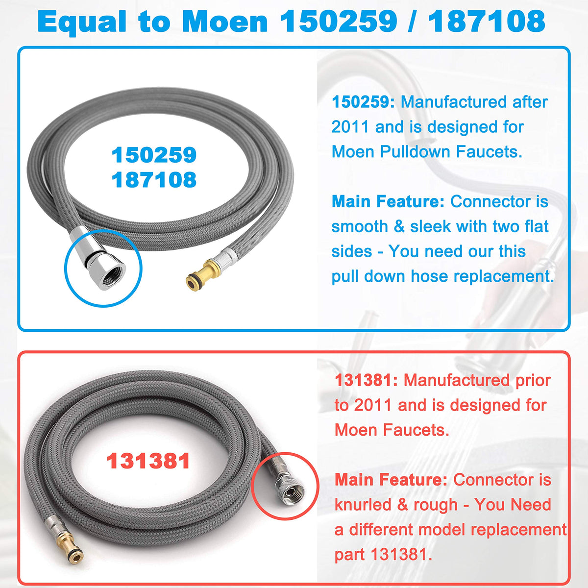 NSF-certified inner PE hose supports safe water flow in Awelife kit.