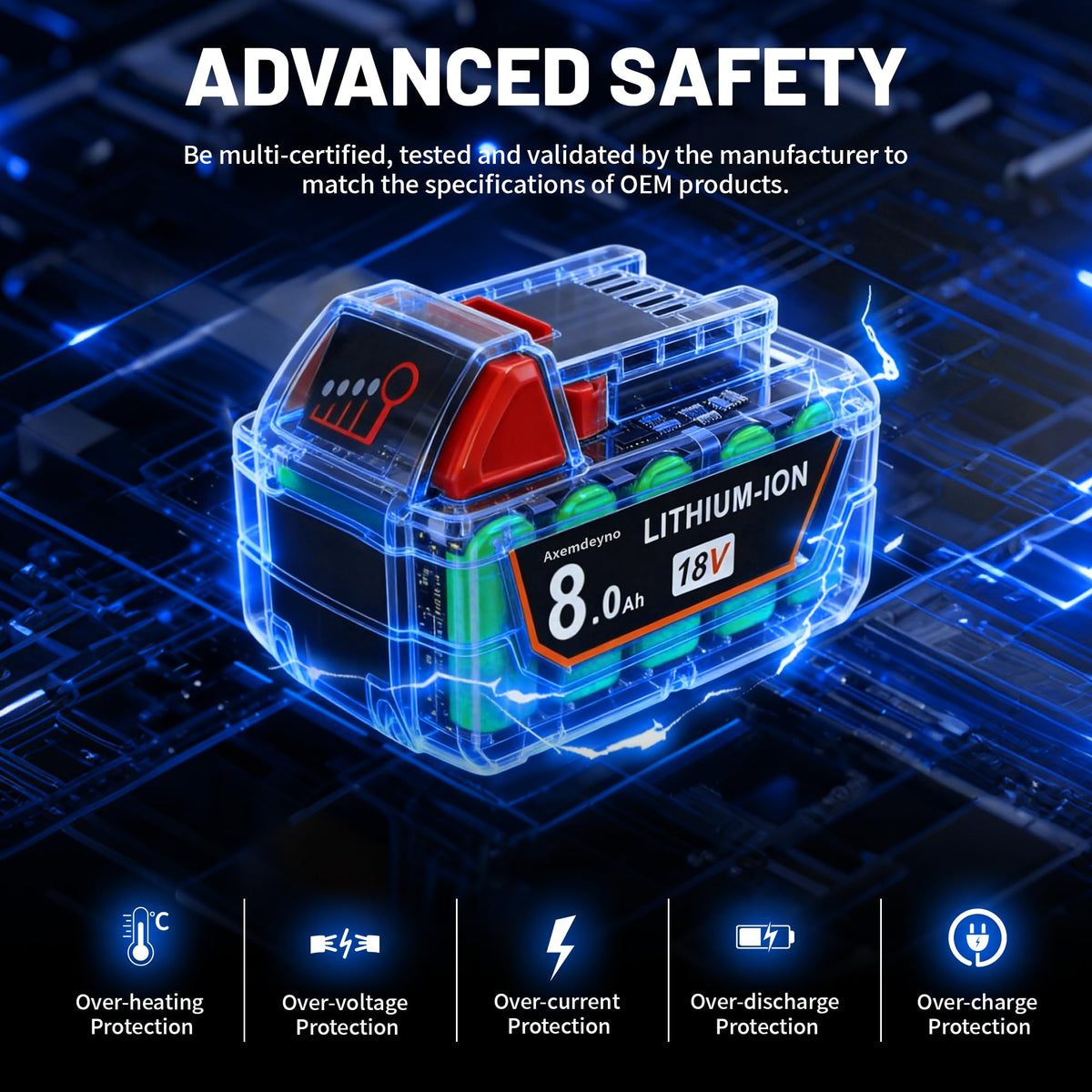 Axemdeyno battery compatibility with Milwaukee 18V tools and chargers.