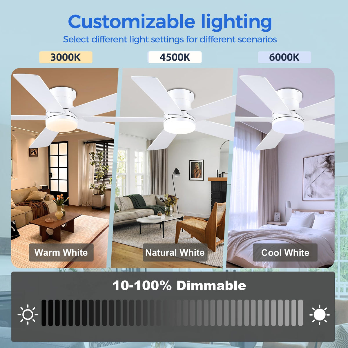 Six-speed fan settings for precise comfort control