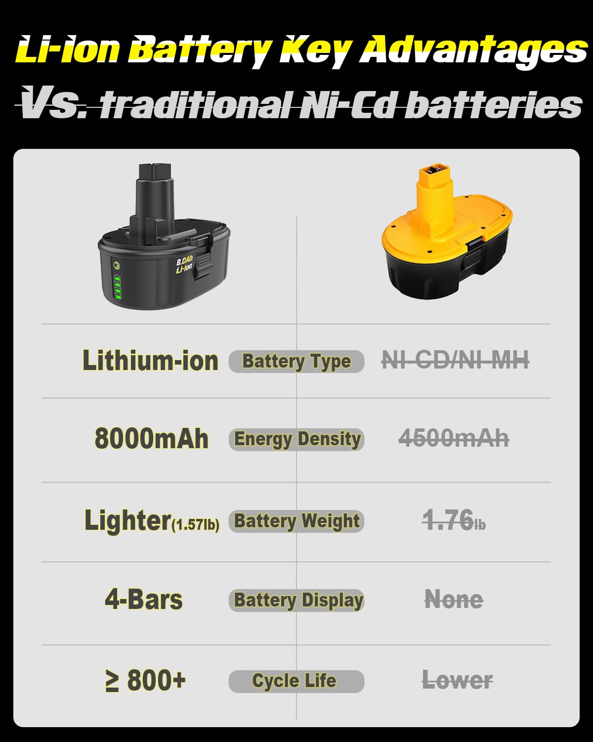 AYTXTG 8.0Ah battery packaging included with manual for quick setup