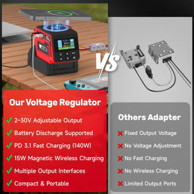 Azocek 18W Type-A QC port charges phones and cameras.