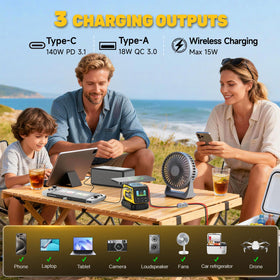 Azocek Type-C PD 140W output powering laptops and high-demand devices