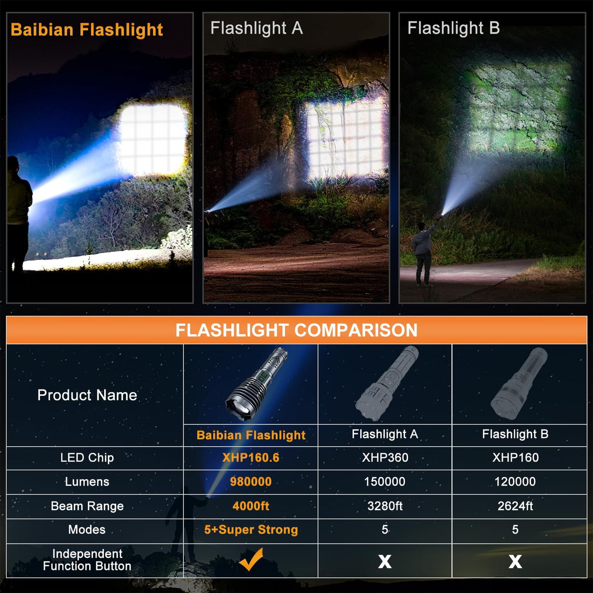 Baibian SOS and Strobe ready for signaling in emergencies