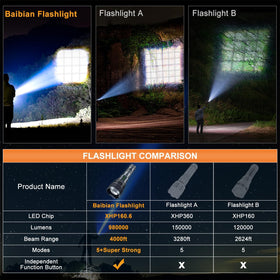 Baibian SOS and Strobe ready for signaling in emergencies