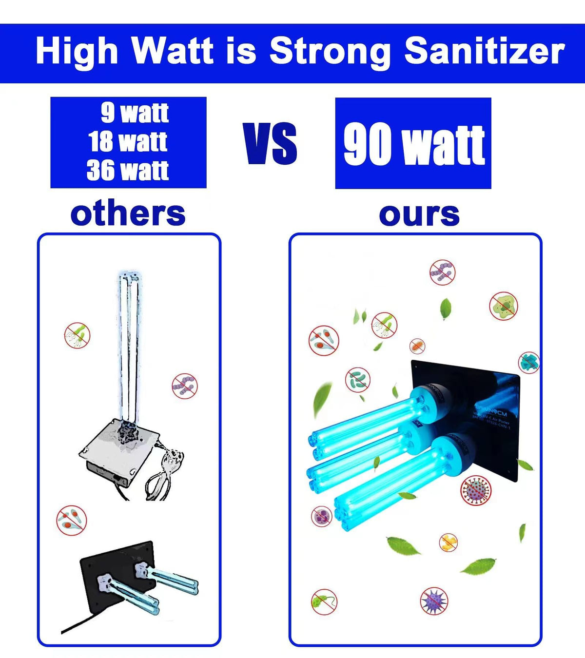 BAIMNOCM UV-C lamp inside HVAC system targets odors and mold in ducts.